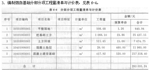 2012造价工程师考试案例分析真题及答案(完整版)