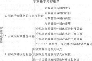 2013年中级经济师《经济基础知识》应试指南:第十四章 财政管理体制