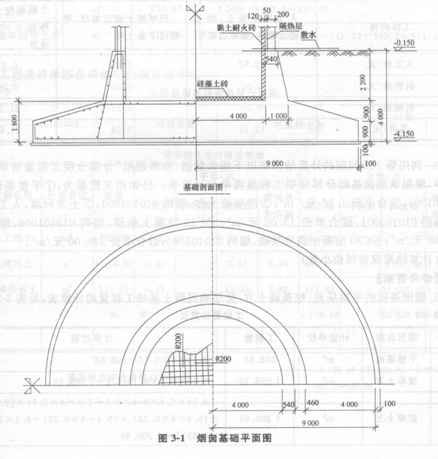 2013年造价工程师案例分析经典真题分析(第三章)