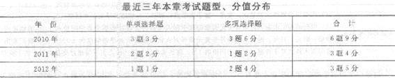 2013年中级经济师《经济基础知识》应试指南：第二十章 对外金融关系与政策