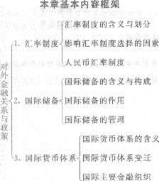 2013年中级经济师《经济基础知识》应试指南:第二十章 对外金融关系与政策