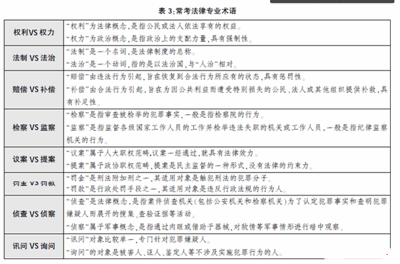 2013年河南公务员考试行测常考法律术语-公务