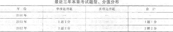 2013年中级经济师《经济基础知识》应试指南:第二二章 抽样调查