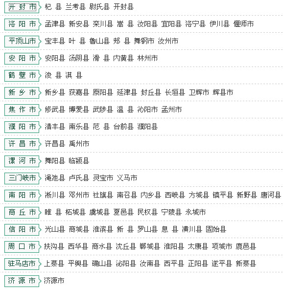 2013年河南特岗教师招聘考试笔试成绩\/面试名