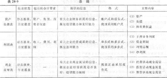 2013年中级经济师《经济基础知识》应试指南：第二八章 会计报表