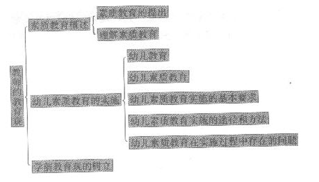 幼儿综合素质第一章 教育观知识架构 _ 教师资