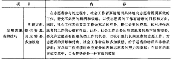 第七章考点透视:社区工作的技巧