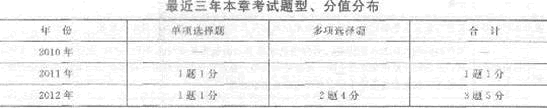 2013年中级经济师《经济基础知识》应试指南:第三十章 行政事业单位会计