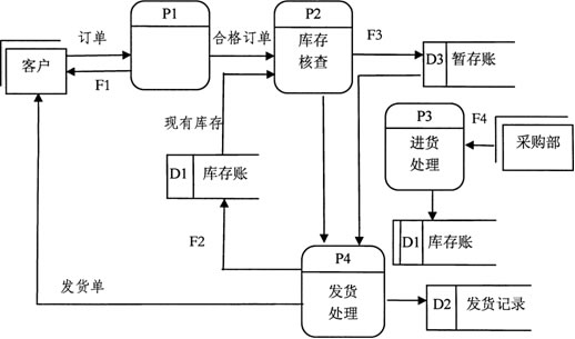 全国2013年7月高等教育自学考试管理系统中计