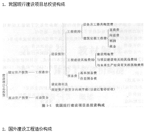 2013年造价工程师工程计价考点之建筑工程造价构成