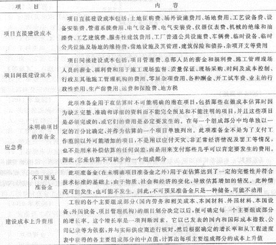 2013年造价工程师工程计价考点之建筑工程造价构成