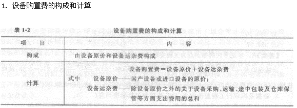 2013年造价工程师工程计价考点之建筑工程造价构成