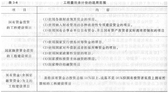 2013年造价工程师考点之建设工程计价方法及计价依据