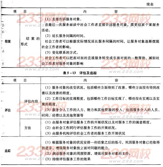第五章考点透视:个案工作各阶段的工作要求
