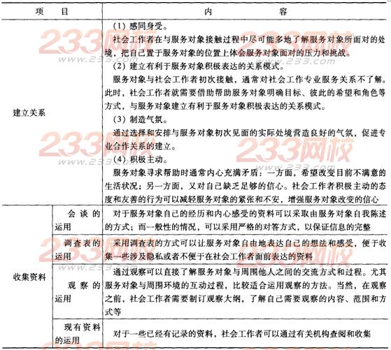 第五章考点透视:个案工作的技巧