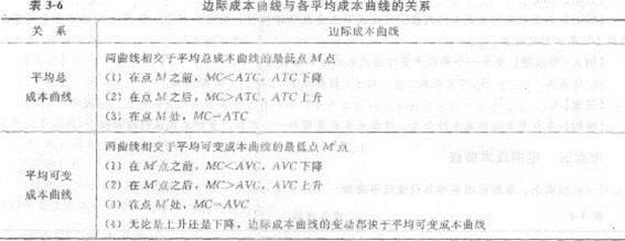 2013年中级经济师《经济基础知识》应试指南：第三章