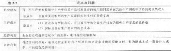 2013年中级经济师《经济基础知识》应试指南:第三章