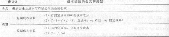 2013年中级经济师《经济基础知识》应试指南:第三章