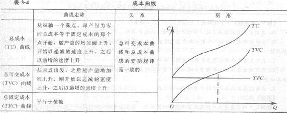 2013年中级经济师《经济基础知识》应试指南：第三章