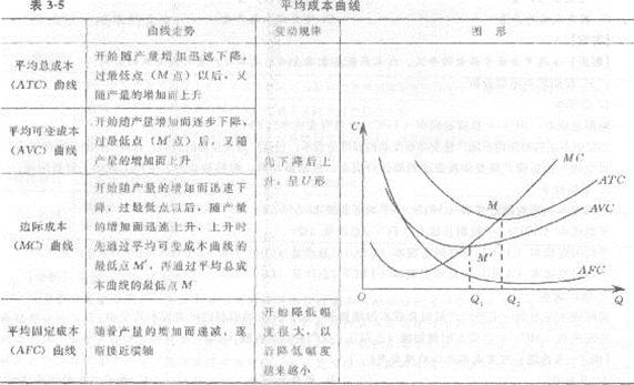 2013年中级经济师《经济基础知识》应试指南：第三章