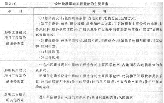 2013年造价工程师考点之投资决策及设计阶段工程造价预测