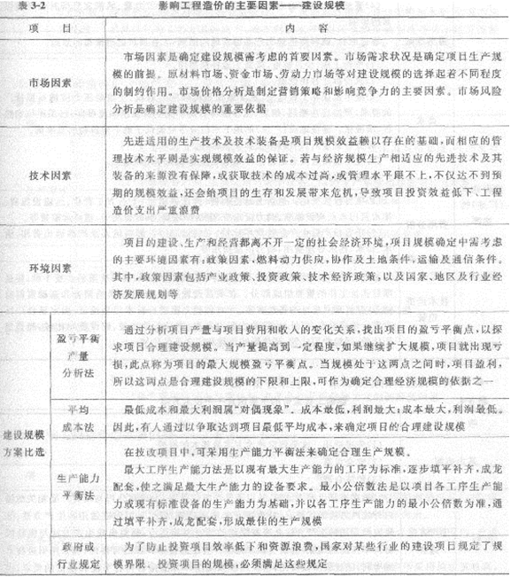 2013年造价工程师考点之投资决策及设计阶段工程造价预测