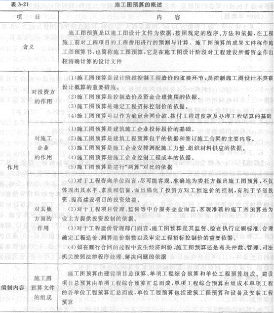 2013年造价工程师考点之投资决策及设计阶段工程造价预测