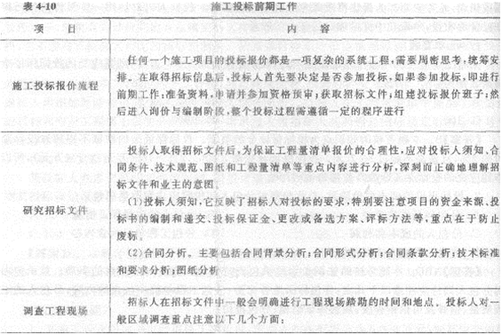 2013年造价工程师考点之建设项目发承包商阶段合同价款的约定