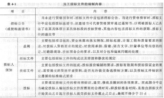 2013年造价工程师考点之建设项目发承包商阶段合同价款的约定