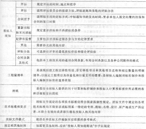 2013年造价工程师考点之建设项目发承包商阶段合同价款的约定