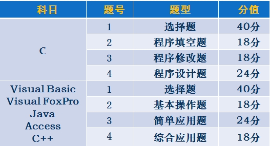 2013年全国计算机等级考试二级无纸化考试系