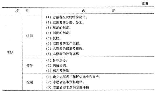 第八章考点透视:社会服务机构的人力资源管理和志愿者管理