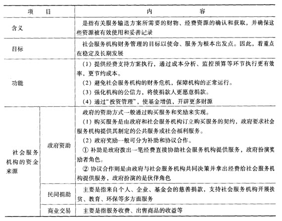 第八章考点透视:社会服务机构财务和筹资管理