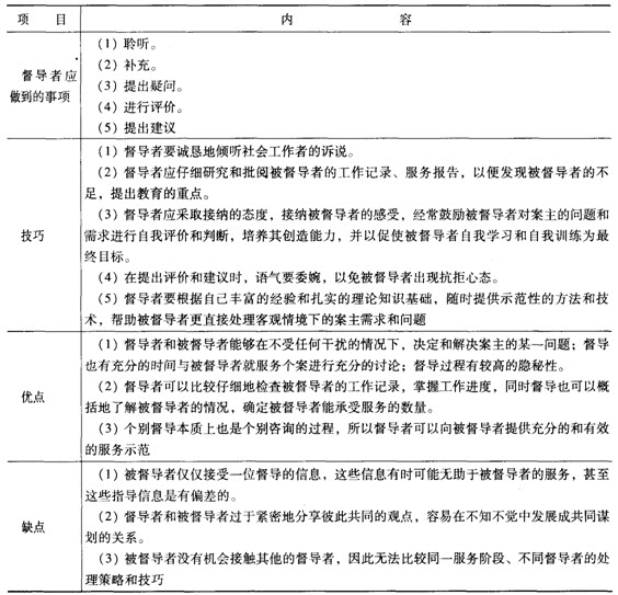 第九章考点透视:社会工作督导的方法