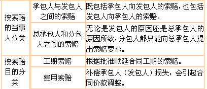 2013年造价工程师工程计价临考必做题五