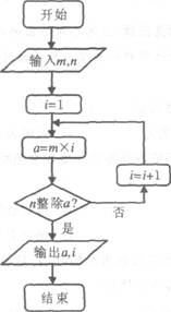 填空题19-24:2014年教师招聘考试《中学数学