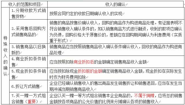 工业GDP与税收关系_税法税收税制关系图(3)