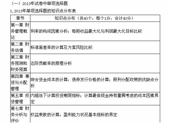 2014年注册税务师考试《财务与会计》命题规