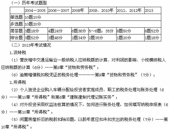 2013年注册税务师《税务代理实务》考情分析