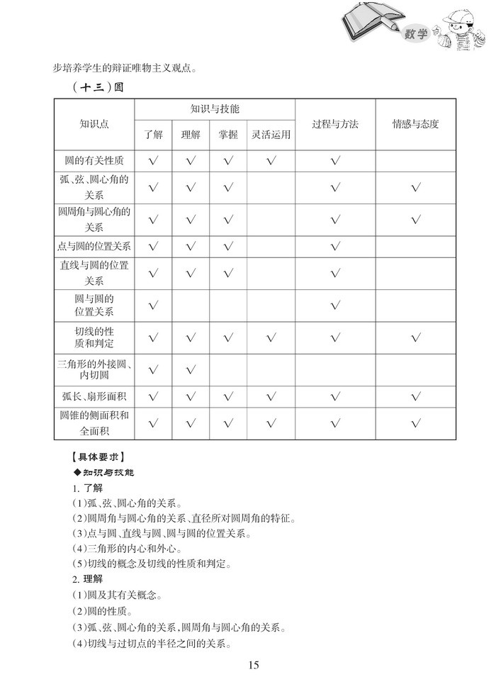 2014哈尔滨中考数学考试说明大纲 _ 中考 _ 23