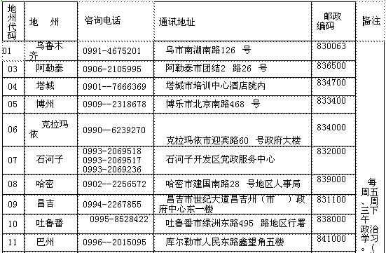 新疆各地州考试中心咨询电话及通讯地址