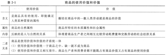 2014经济师考试《初级经济基础》知识点：第2章