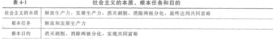 2014经济师考试《初级经济基础》知识点：第4章