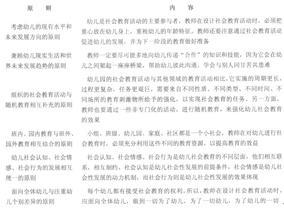 2014年幼儿教育学复习资料:5.3幼儿园社会教育