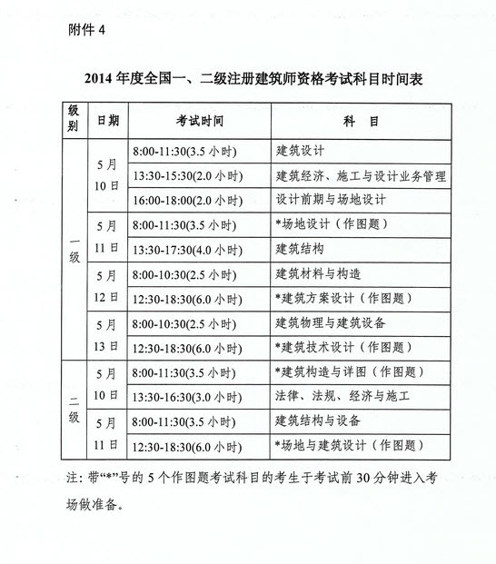 2014年全国一、二级注册建筑师考试科目时间