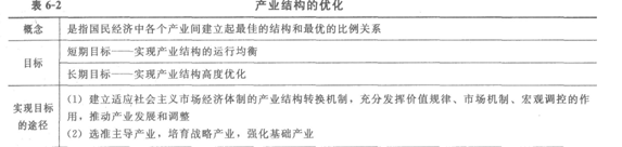 2014经济师考试《初级经济基础》知识点:第6章