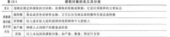 2014经济师考试《初级经济基础》知识点：第12章