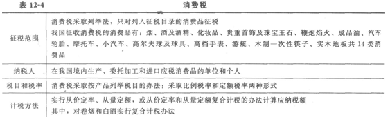 2014经济师考试《初级经济基础》知识点：第12章