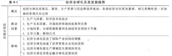 2014经济师考试《初级经济基础》知识点：第8章