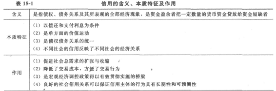 2014经济师考试《初级经济基础》知识点：第15章